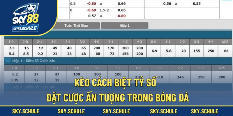 Kèo cách biệt tỷ số